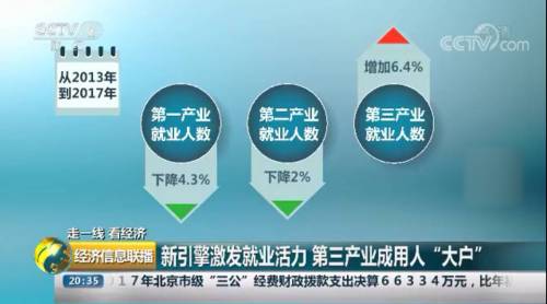 新華培養技能人才 助力第三產業發展