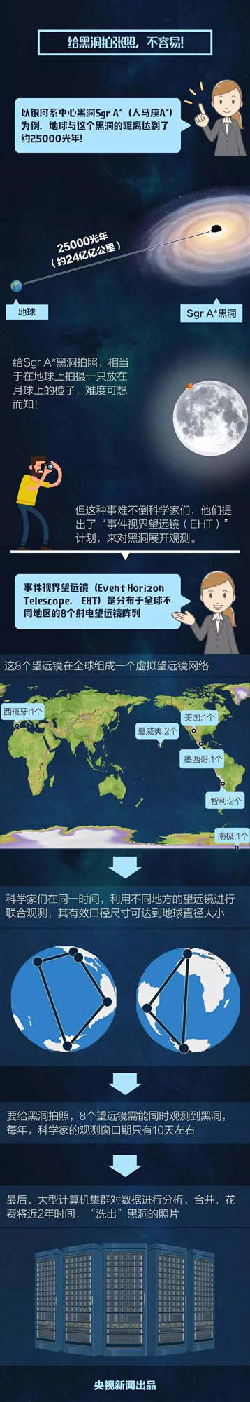 一張圖告訴你黑洞到底是什么？我們成為史上首批看到黑洞的人類