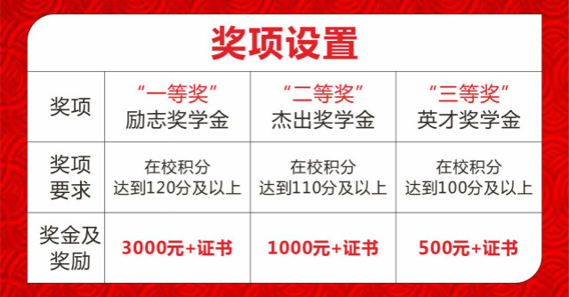 “獎(jiǎng)助勤勉”新華關(guān)愛，讓你的技能夢(mèng)飛得更遠(yuǎn)