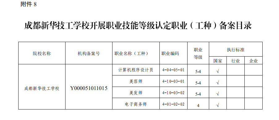 喜報！熱烈祝賀我院順利通過成都職業(yè)技能等級認(rèn)定試點評估
