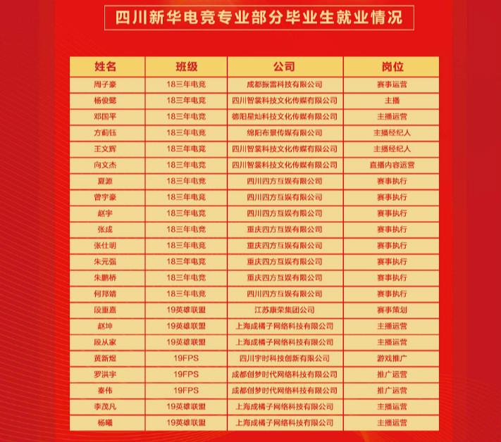 搶搶搶！雙十一學(xué)電商來新華搶名額