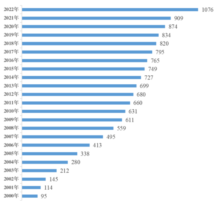央視提名！未來(lái)“雙高”人才已就位