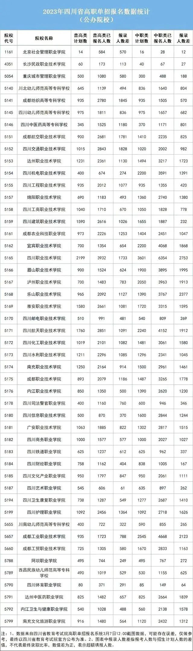 2023年單招落榜生超11萬(wàn)，與成都新華一起探討單招如何順利上岸
