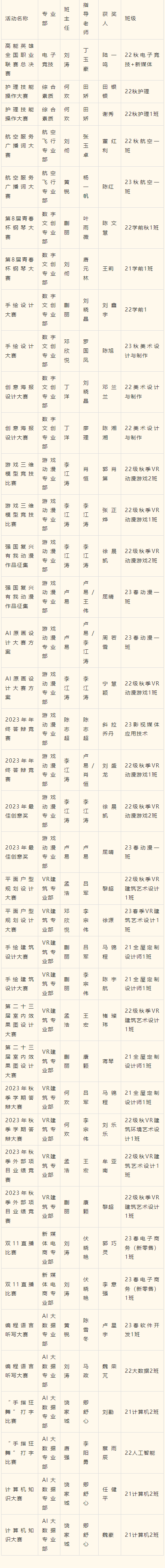 2023年度優生優干評選重磅出爐！