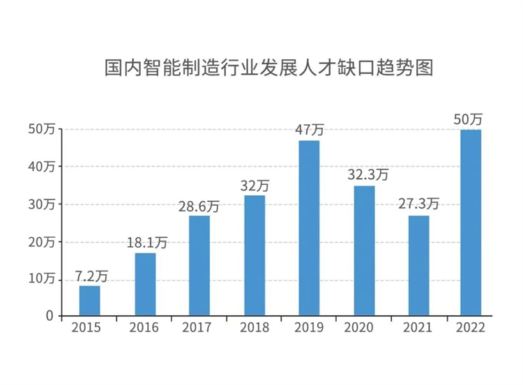 學PLC電氣自動化技術非常好就業