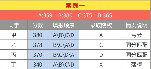 2024四川單招志愿填報規則和技巧來了