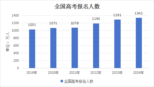 致高考生|試卷有分數,但人生不止一個答案