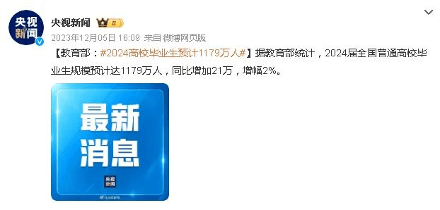 高校畢業生預計1179萬人,畢業季=失業季?