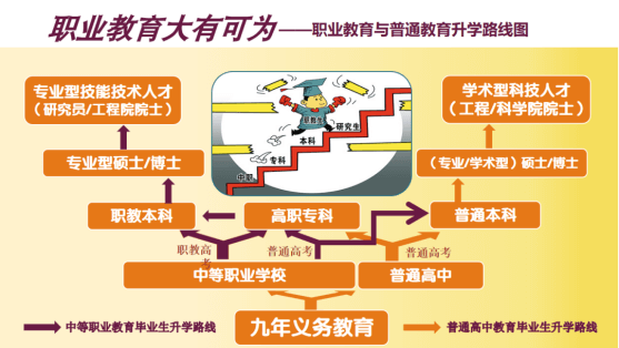 中考成績不理想，還能上大學嗎？