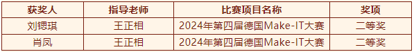 2024年度優生優干評選及賽事獲獎名單重磅出爐！