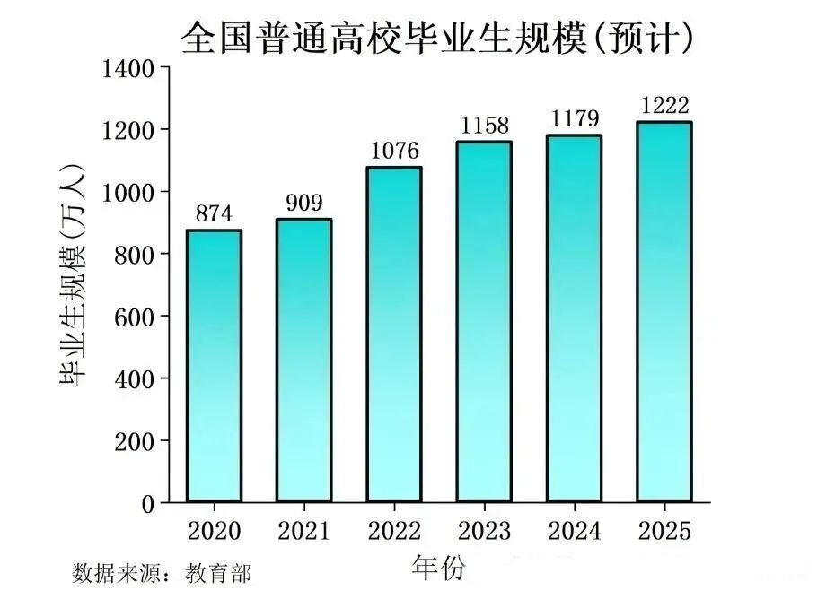 2025 求職難？就業重壓下的人們該何去何從？